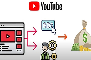 每个视频收入超过24000美元,上传热门短视频到YOUTUBE赚广告费+联盟营销收入