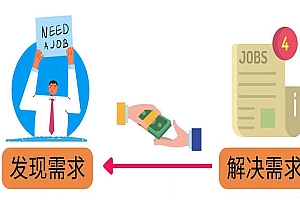 轻松赚1418美元,无本万利的赚钱方法,独家讲解如何在ETSY销售电子书赚钱