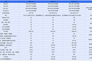 AI创作项目日入1000+超级稳定