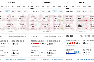 拼多多虚拟店,单店日利润100-1000+,电脑挂机自动发货,可批量放大操作,长久稳定新手首选项目