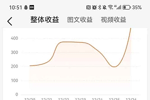 头条最新玩法,一比一批量搬砖,小白轻松日入1000+